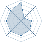 Potentiel de &Eacute;ros � l'Ar�ne #30