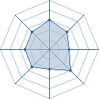 Potentiel de Shinokuni � l'Ar�ne #30