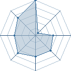 Potentiel de Jensen Ackles � l'Ar�ne #30