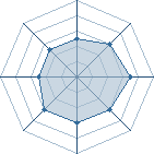 Potentiel de Papy Cactus � l'Ar�ne #30