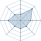 Potentiel de c4+ � l'Ar�ne #30