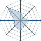 Potentiel de Edward Kreyol � l'Ar�ne #30