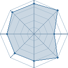 Potentiel de N3o � l'Ar�ne #30