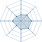 Potentiel de Baran Jr � l'Ar�ne #30