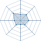 Potentiel de Djidane. � l'Ar�ne #30