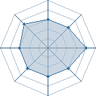 Potentiel de madara vip � l'Ar�ne #30