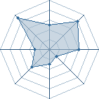 Potentiel de Ronisramakage � l'Ar�ne #30