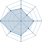 Potentiel de jackson 34 � l'Ar�ne #30