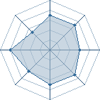 Potentiel de Barbapaporc � l'Ar�ne #30