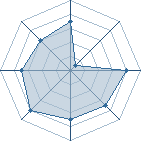 Potentiel de Suki Yume � l'Ar�ne #30