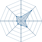 Potentiel de Mitsukane � l'Ar�ne #30