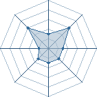 Potentiel de Zuana. � l'Ar�ne #30