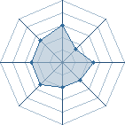 Potentiel de gaara-no � l'Ar�ne #30