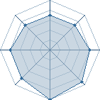 Potentiel de Dingodile � l'Ar�ne #30