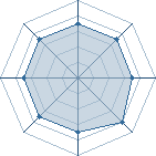 Potentiel de Johnny Quid � l'Ar�ne #30