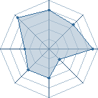 Potentiel de gaara_66 � l'Ar�ne #30