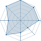 Potentiel de A$AP Rocky � l'Ar�ne #30