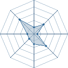 Potentiel de Trafalgar-Law � l'Ar�ne #30