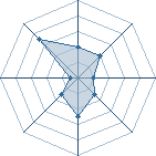 Potentiel de ryuma � l'Ar�ne #30