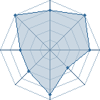 Potentiel de Roi Ekaar � l'Ar�ne #30