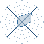 Potentiel de S-ICHIGO � l'Ar�ne #30