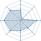 Potentiel de Capya � l'Ar�ne #31