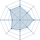 Potentiel de Minato93 � l'Ar�ne #31