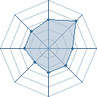 Potentiel de renard9qeu � l'Ar�ne #31