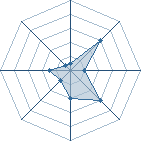 Potentiel de binoce � l'Ar�ne #31