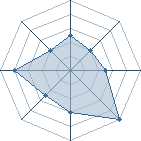 Potentiel de Batiatus � l'Ar�ne #31