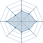 Potentiel de Don Quixote � l'Ar�ne #31