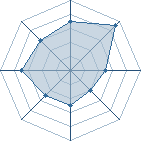 Potentiel de Nemultigou � l'Ar�ne #31