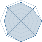 Potentiel de Suki Midh&ograve; � l'Ar�ne #31