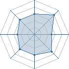 Potentiel de Xerxes Break � l'Ar�ne #31