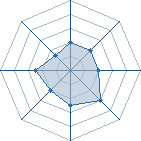 Potentiel de Sweets � l'Ar�ne #31