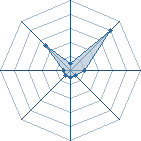 Potentiel de kakashi1500 � l'Ar�ne #31