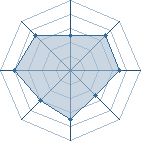 Potentiel de karasu69001 � l'Ar�ne #31