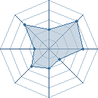 Potentiel de L'Iliade � l'Ar�ne #31