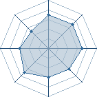 Potentiel de aburame59 � l'Ar�ne #31