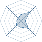 Potentiel de Warzazatte � l'Ar�ne #31