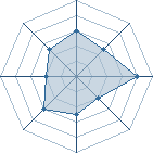 Potentiel de dako � l'Ar�ne #31