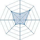 Potentiel de lee42 � l'Ar�ne #31