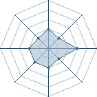 Potentiel de itarilar � l'Ar�ne #31