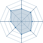 Potentiel de Satsujin-sha � l'Ar�ne #31