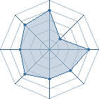 Potentiel de Ino-tsuki � l'Ar�ne #31