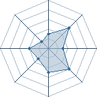 Potentiel de Amiral Kinder � l'Ar�ne #31