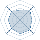 Potentiel de L&eacute;gende UUSDL � l'Ar�ne #31