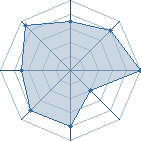 Potentiel de cervo � l'Ar�ne #31