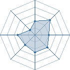 Potentiel de thetankeur � l'Ar�ne #31