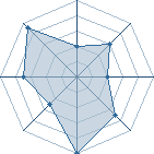 Potentiel de byakuya dono � l'Ar�ne #31